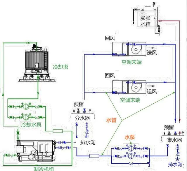中央空调冷冻水与冷却水组成与配置(图3)