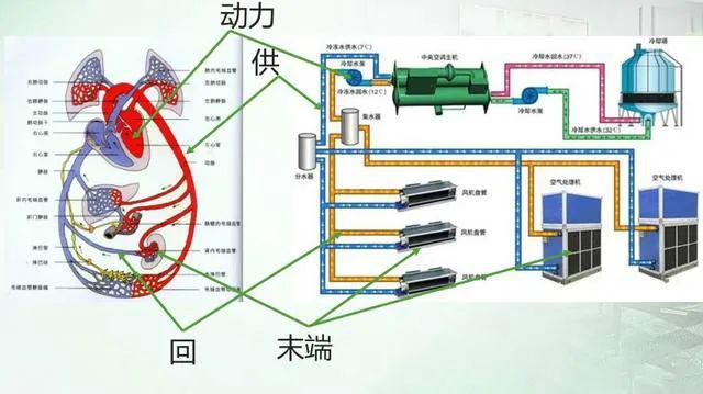 中央空调冷冻水与冷却水组成与配置(图2)