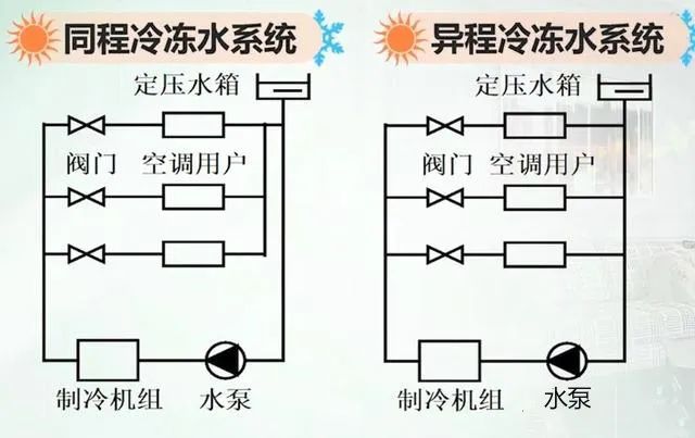 中央空调冷冻水与冷却水组成与配置(图6)