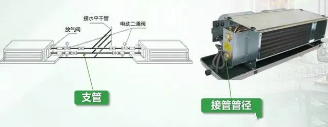 中央空调冷冻水与冷却水组成与配置(图7)