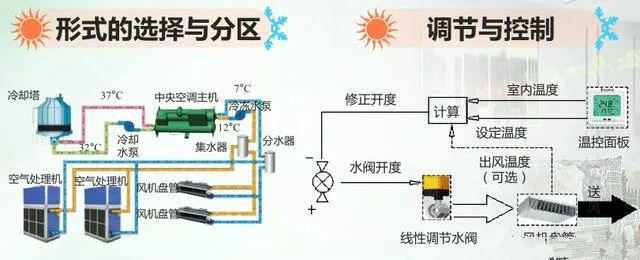 中央空调冷冻水与冷却水组成与配置(图5)