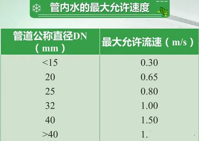 中央空调冷冻水与冷却水组成与配置(图9)
