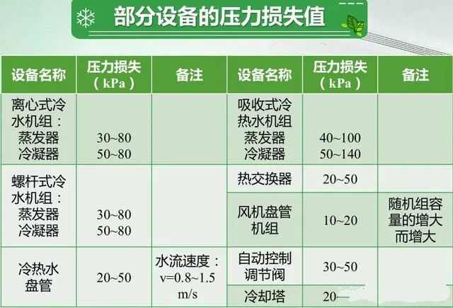 中央空调冷冻水与冷却水组成与配置(图11)