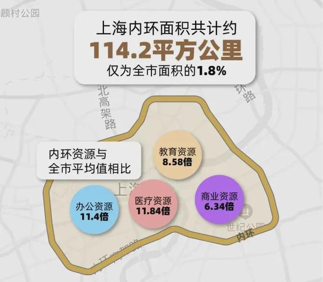 上海静安玺樾网站丨静安玺樾售楼部电话丨楼盘详情(图3)