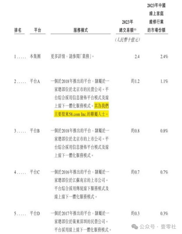 “不修感情的专家”啄木鸟佣金高于滴美还高举价格屠刀(图11)