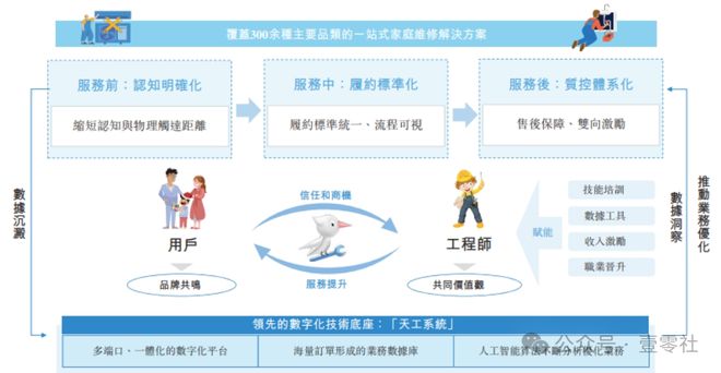 “不修感情的专家”啄木鸟佣金高于滴美还高举价格屠刀(图7)