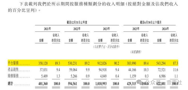 “不修感情的专家”啄木鸟佣金高于滴美还高举价格屠刀(图8)