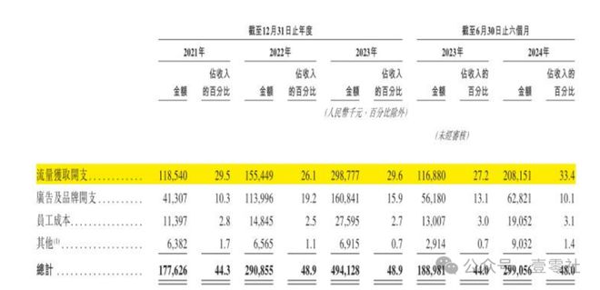 “不修感情的专家”啄木鸟佣金高于滴美还高举价格屠刀(图10)