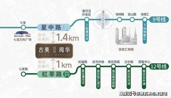 古美阅华(售楼处)首页网站-古美阅华售楼中心评测-房价户型商圈配套(图23)
