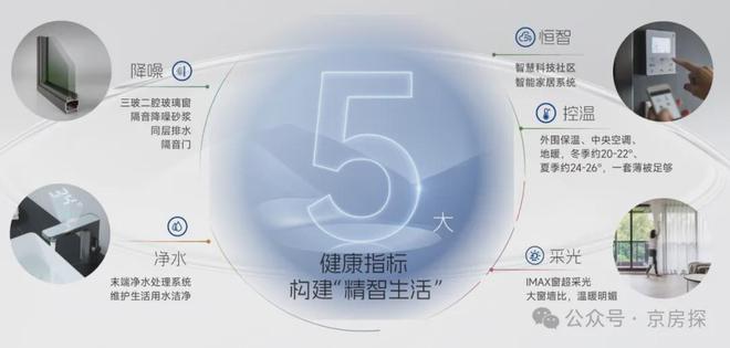 中建T5未来住区(售楼处)网站-T5未来住区2024首页欢迎您！(图17)