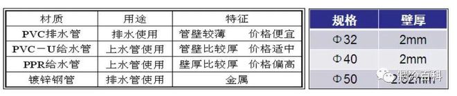 【图朴解决方案】中央空调冷凝水管施工规范要求(图1)