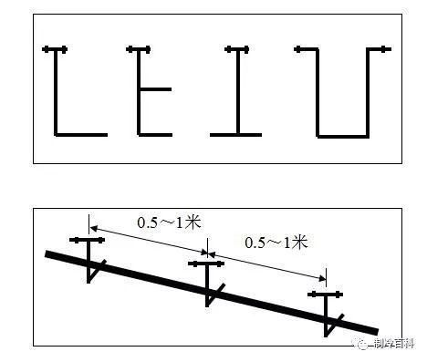 【图朴解决方案】中央空调冷凝水管施工规范要求(图2)