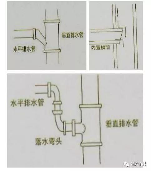 【图朴解决方案】中央空调冷凝水管施工规范要求(图3)