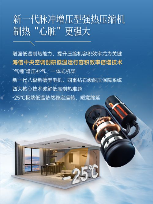 海信中央空调：极寒之下的稳定守护者(图1)