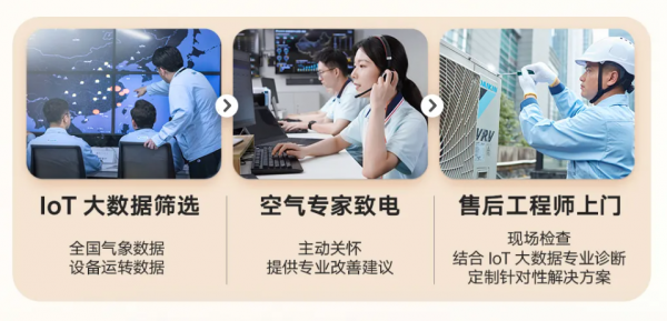 大金DaikinCare冬日守护：寒冬里的暖心事让守护更有温度!(图3)