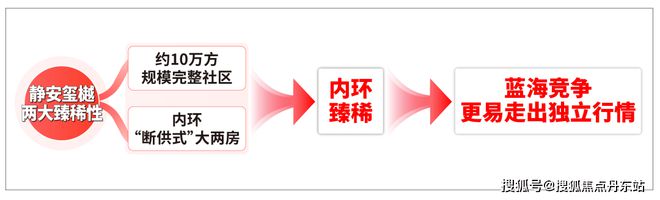 静安玺樾『2024年网站』一文读懂静安玺樾值得买吗？深度解读(图10)