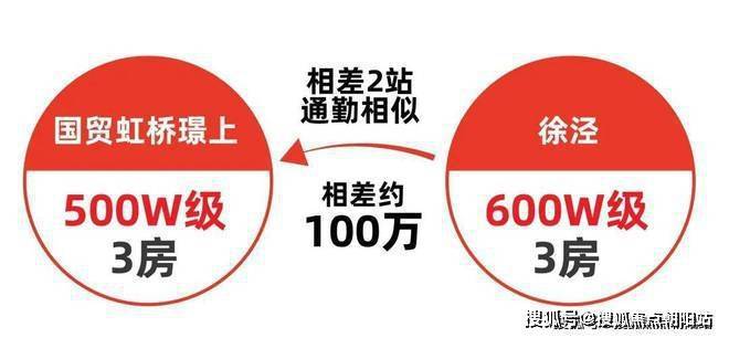 国贸虹桥璟上-售楼处网站-国贸虹桥璟上售楼中心-上海房天下(图16)