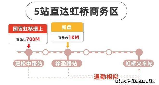 国贸虹桥璟上-售楼处网站-国贸虹桥璟上售楼中心-上海房天下(图15)