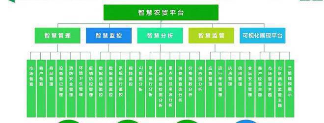 麦恒智慧农贸权威发布（智慧农贸）-麦恒优缺点分析(图9)
