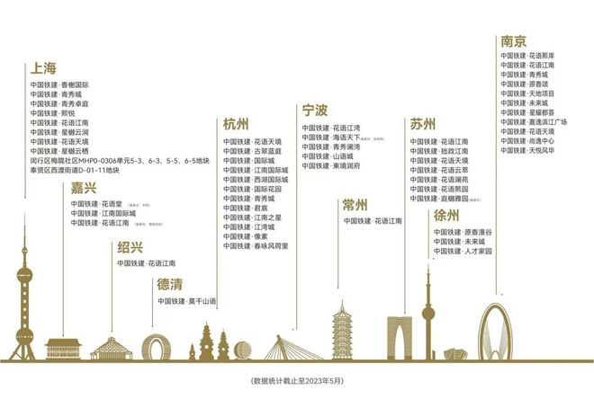 中国铁建熙语(中国铁建熙语)-2024楼盘详情(图2)