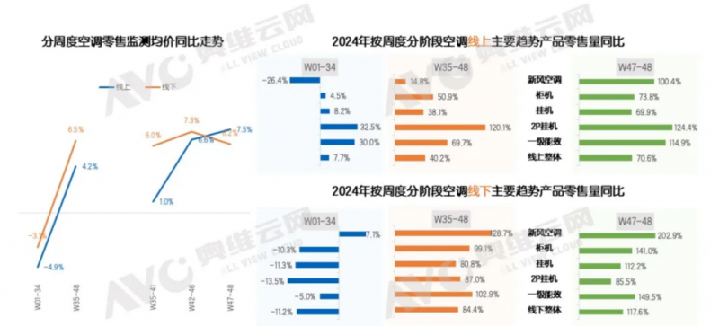 从以旧换新透视消费趋势新风空调掀起换“优”潮(图1)