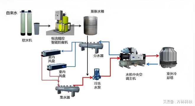 中央空调恒温恒湿系统在商业办公场景中的通风量调整要点有哪些？(图1)