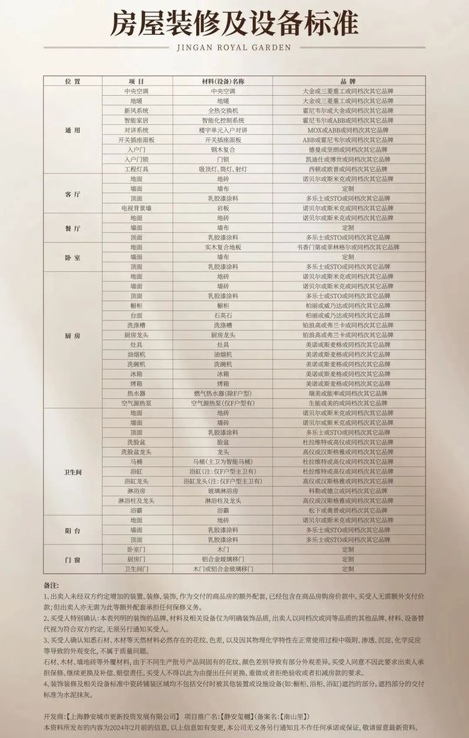 上海静安玺樾（2024年静安玺樾）网站-户型配套(图17)