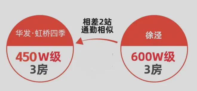华发·虹桥四季2024网站丨上海华发·虹桥四季售楼处丨楼盘详情(图3)