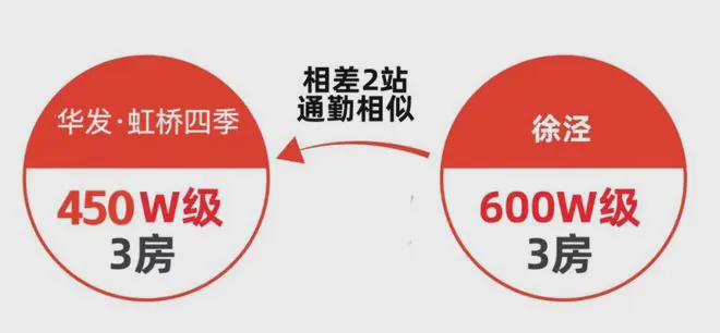 华发·虹桥四季2024网站丨上海华发·虹桥四季售楼处丨楼盘详情(图23)