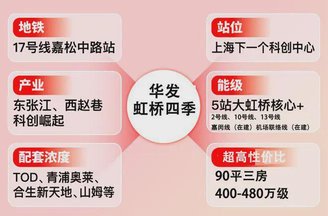 华发·虹桥四季2024网站丨上海华发·虹桥四季售楼处丨楼盘详情(图22)