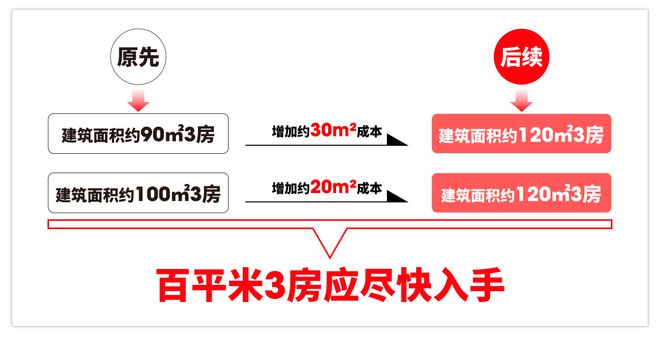 中铁建花语前湾(售楼处)闵行花语前湾楼盘评测@配套设施(图2)