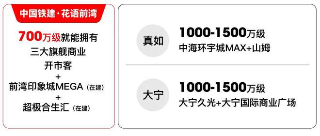 中铁建花语前湾(售楼处)闵行花语前湾楼盘评测@配套设施(图13)