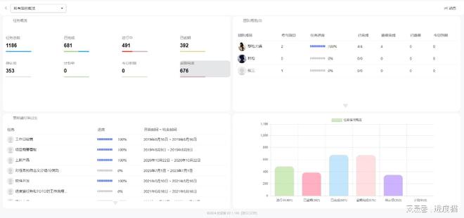 项目管理神器：甘特图及甘特图制作的步骤(图8)