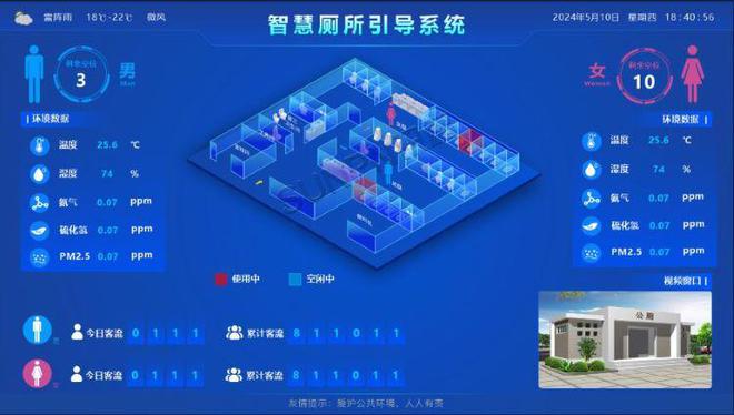 智慧公厕系统让“公厕尴尬”成为过去