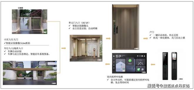 中建山水雅境『2024网站最新发布』中建山水雅境内幕大揭秘(图16)