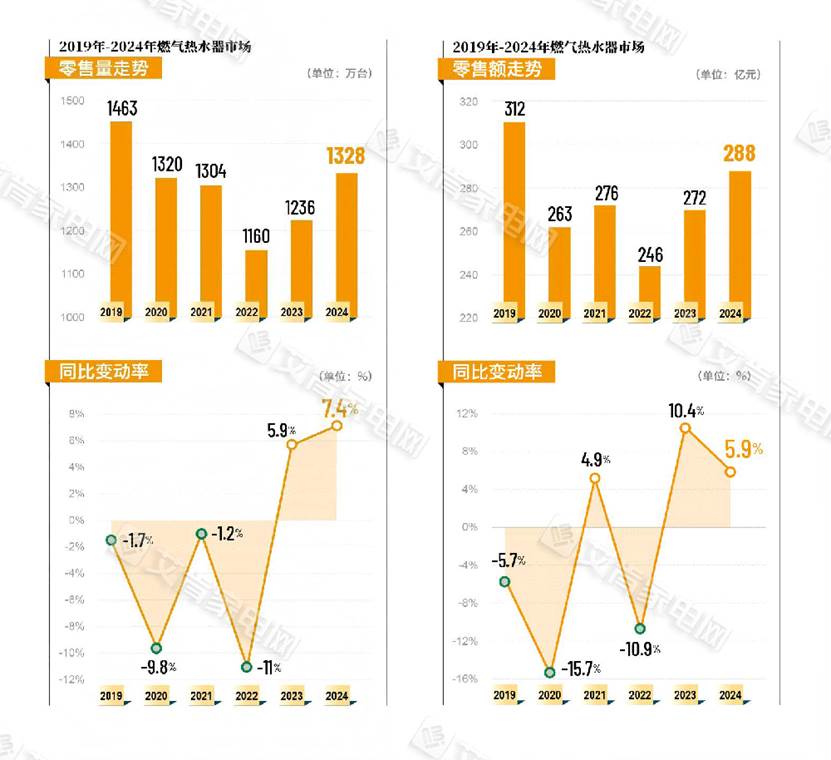 2024年热水器市场报告：以旧换新政策带动市场回暖与结构改善(图2)