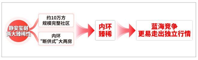 静安玺樾(售楼处)网站-静安玺樾售楼处楼盘详情(图7)