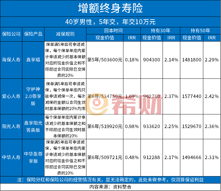 三种养老保险到底有什么区别？一文看懂(图2)
