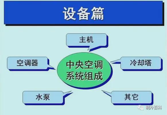 中央空调入门基础知识新手必看