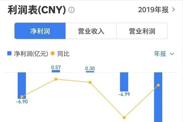 巨亏14亿！从行业前三到退市叫板董明珠的“空调大王”彻底凉凉(图14)