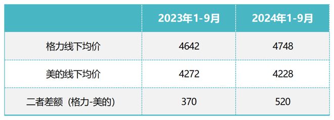 董明珠没能复制30年前的自己(图5)