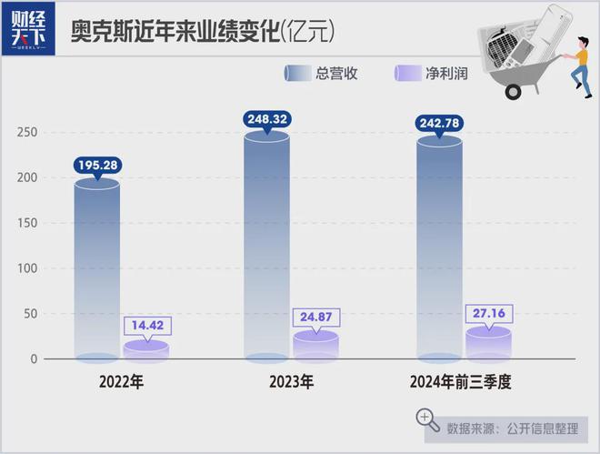 宁波汽修工创业身家200亿