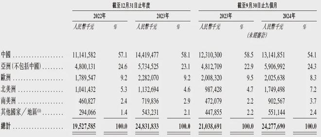 吹响全球化扩张号角奥克斯空调谋求香港上市(图2)