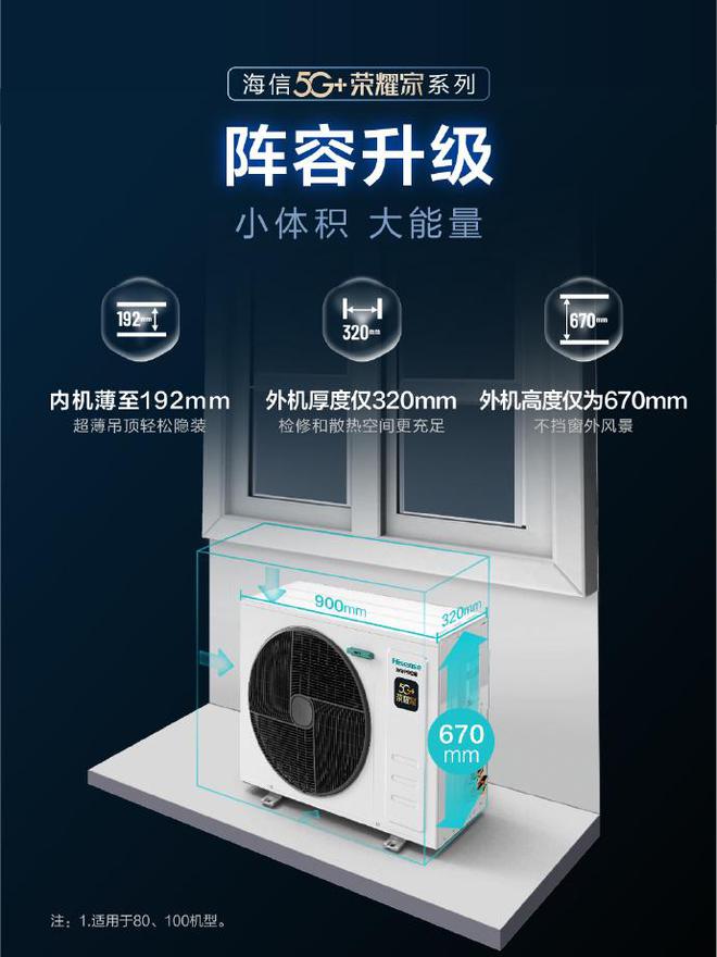 海信5G+荣耀家中央空调高效能低能耗为环保做贡献(图1)