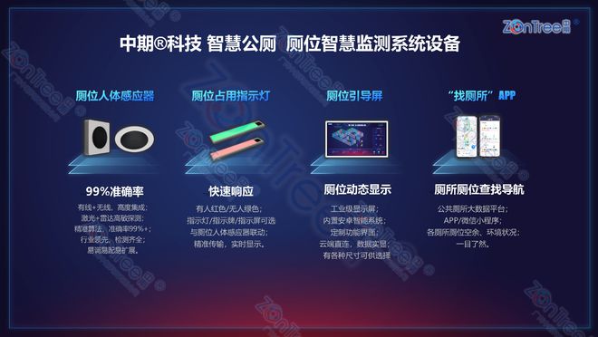 智慧公厕硬件设备有哪些？智慧公厕专业厂家广州中期科技有限公司(图2)