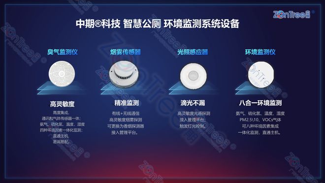 智慧公厕硬件设备有哪些？智慧公厕专业厂家广州中期科技有限公司(图4)