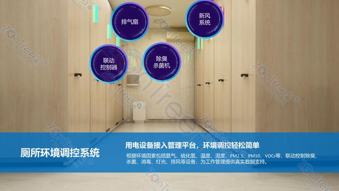智慧公厕硬件设备有哪些？智慧公厕专业厂家广州中期科技有限公司(图5)