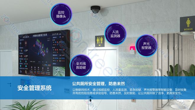 智慧公厕硬件设备有哪些？智慧公厕专业厂家广州中期科技有限公司(图9)