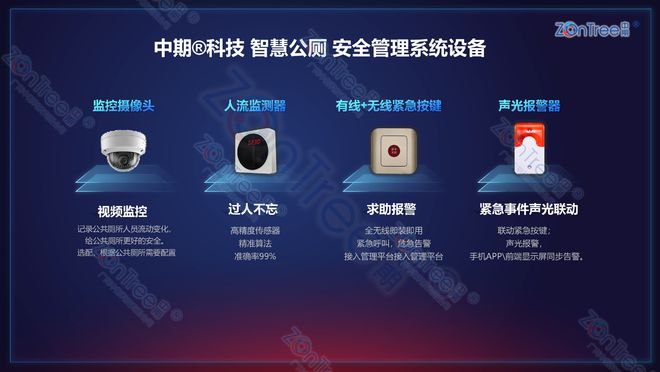 智慧公厕硬件设备有哪些？智慧公厕专业厂家广州中期科技有限公司(图10)