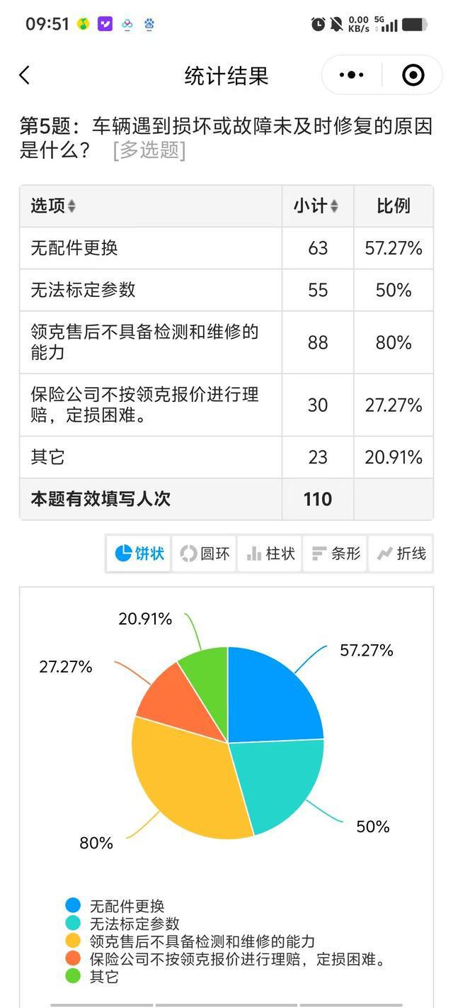 车辆超一个月无法维修！极越售后最新进展：仓库已解封部分配件开始发货(图2)